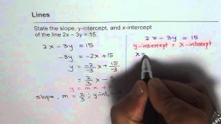 Find Slope X and Y Intercept From Equation of Line