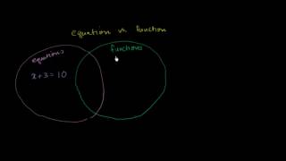 Difference between Equations and Functions Net Worth