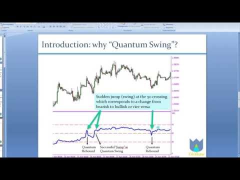 Quantum Swing Index