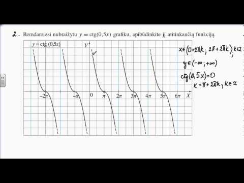 Video: Kuriame iš šių kampų kotangento funkcija neapibrėžta?