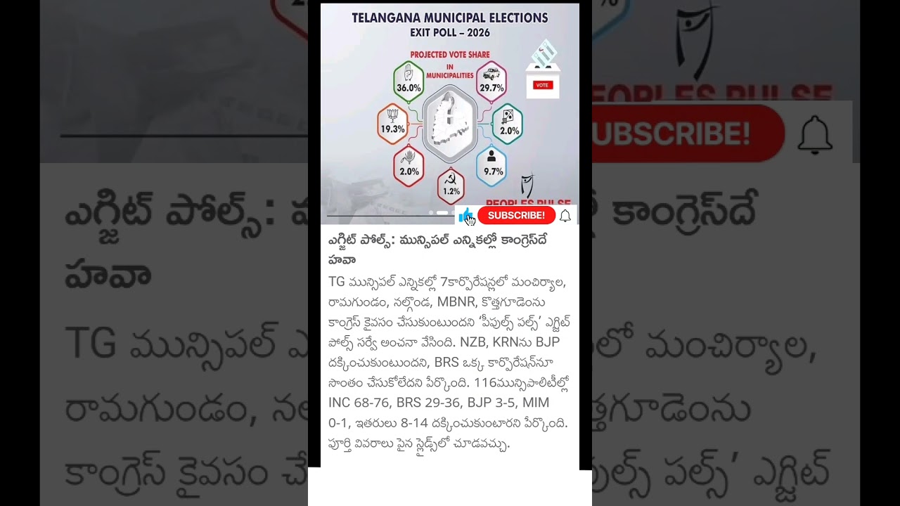 exit polls results: Telangana municipal elections results