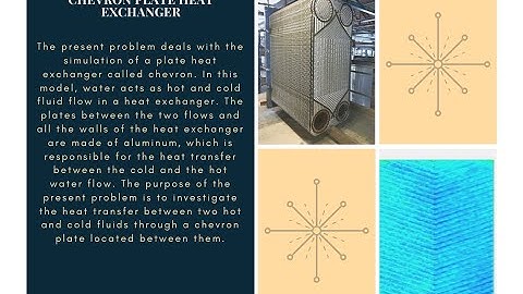 ANSYS FLUENT TUTORIAL : Chevron Plate Heat Exchanger CFD Simulation