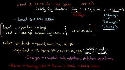 Level 2 CFA Candidates - a video for all Exam windows