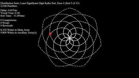 Distribution Sorts - Disparity Dots