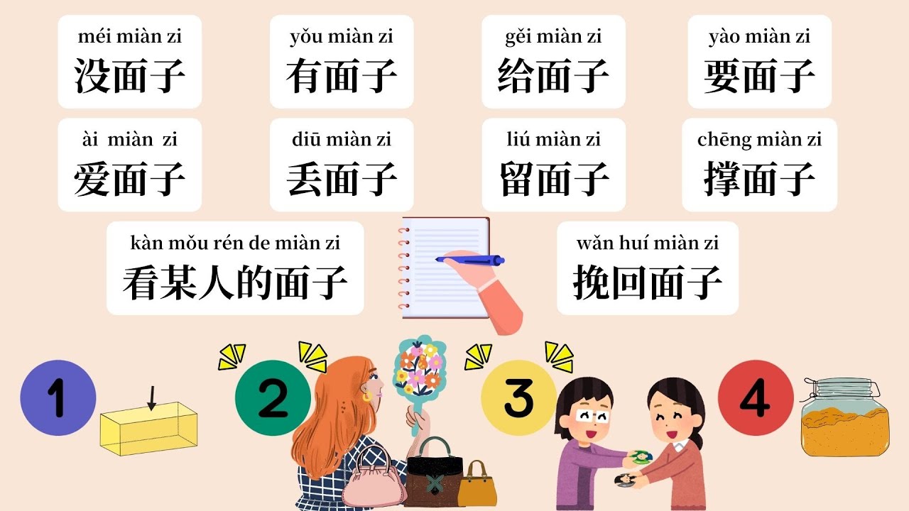 中文“面子”一词的来源、用法及其背后的深厚文化 | Understanding
