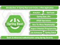 Spring Boot and RESTful Web Service Tutorial | Mighty Java