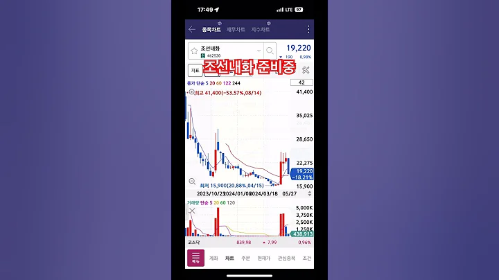 조선내화 신규입성