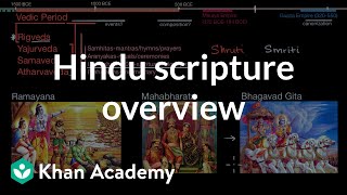 Hindu scripture overview | World History | Khan Academy screenshot 1