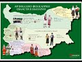 ДОБРУДЖАНСКА ФОЛКЛОРНА ОБЛАСТ 6 клас