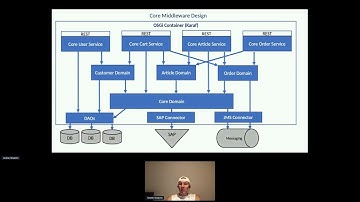 Splitting Monolith Application to Microservices - Andrei Shakirin