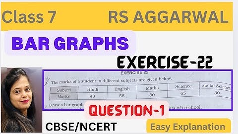 BAR GRAPHS - Class 7 Maths - Chapter 22 - Exercise 22 - Question 1 - Rs Aggarwal