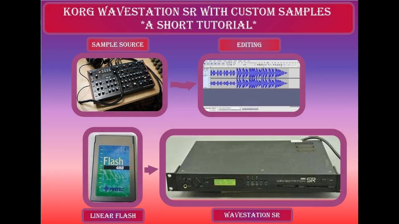 Korg Wavestation SR Synthesizer | With Custom Samples | A Short