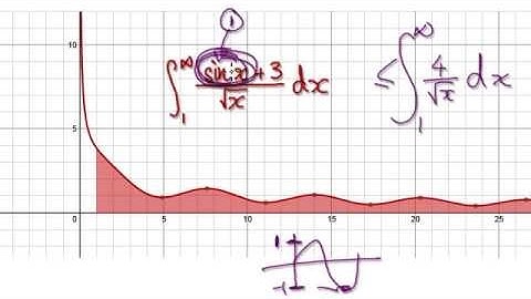 Video 2444 - Improper Integrals, Comparison Test, (sinx+3)/sqrt(x) - Practice