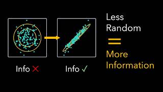 Mutual Information, Visually Explained