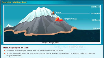 Measuring Heights on Land, Class 7 Social | Digital Teacher