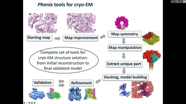 Pavel Afonine - Refinement and validation in Phenix