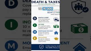 The DIME Theory EXPOSED: Death, Debt &amp; The Financial Disaster Families Never See Coming