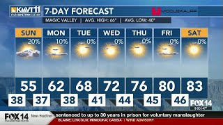 After a warm week, temperatures return to average for the weekend
