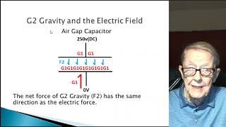 Celebrity The Cathode Ray Tube with Electric Field Deflection Net Worth