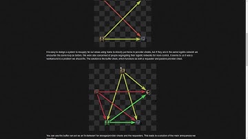 FFF #203 (New Logistics Chests, High Res Robots, Optimizations!) - Factorio Friday Facts Discussion