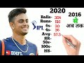 Ishan Kishan IPL Career | Mumbai indians | Balls | Runs | 6s | 4s | 50s | 100s | IPL2021 | VIVOIPL