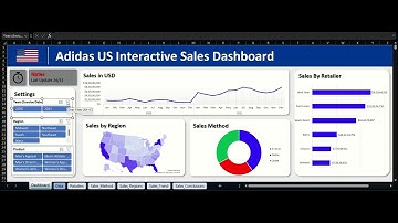 🔥"Adidas Sales Dashboard 2025 | Data Analysis & Insights in Excel | Portfolio Project | Must-Watch!"