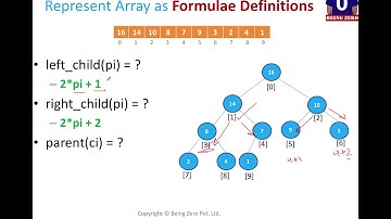 Parent Child Index Relations in Array (Complete Binary Tree)