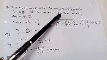 2.15 ELECTROSTATIC BOUNDARY VALUE PROBLEMS for IES/GATE