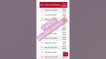 # UPRTOU # Result # June 2025