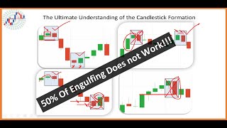 Bullish Engulfing &amp; Bearish Engulfing TUUC - Part 5