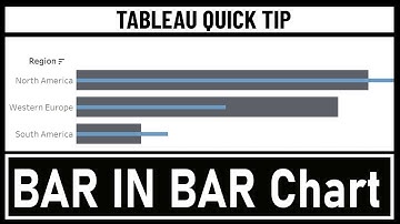 Tableau Bar in Bar Charts | Compare two measures in Tableau | Tableau Quick Tip | sqlbelle