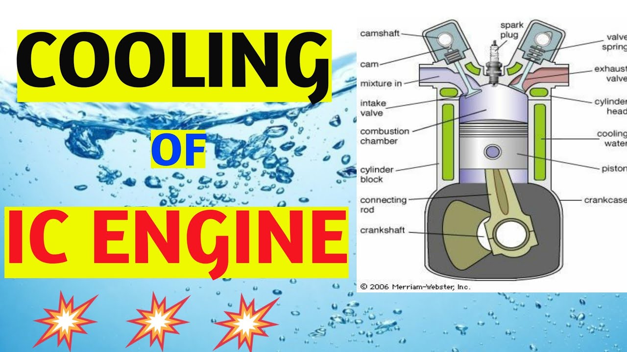 COOLING OF IC ENGINE AIR COOLING SYSTEM STUDY TIMELINERS YouTube