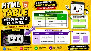 How to Merge Rows and Columns in an HTML Table | IT WALA | HINDI-हिंदी