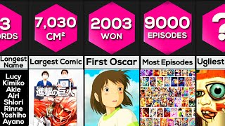 Anime World Records ⛩☯ #anime #manga
