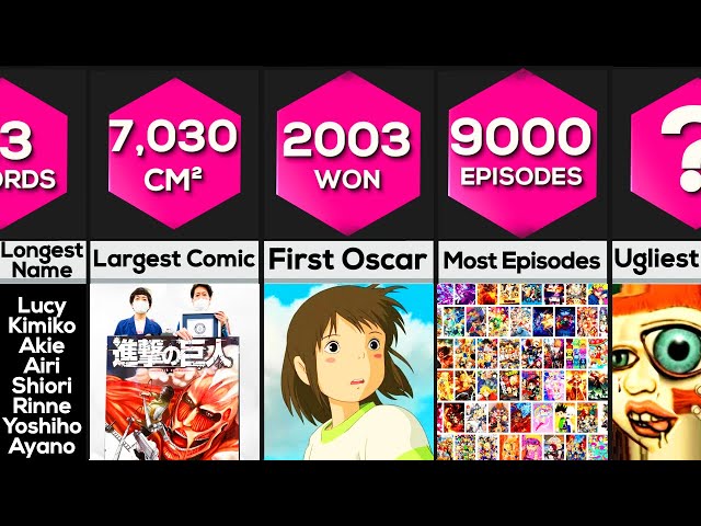 Anime World Records ⛩️🌸☯💗 #anime #manga class=