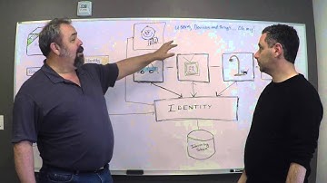 Users, Devices & Things … Oh My! - Intro to Identity Series