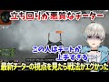 【APEX】NIRUと同時にマッチしたチーターの視点を見たら戦い方が悪質すぎてドン引くBobSappAim（BobSappAim/切り抜き）