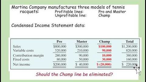 Short-Term Decision Making Eliminate an Unprofitable Segment
