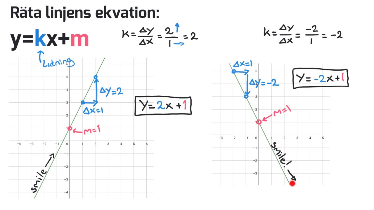 Matematik 1 Och 2 RÄta Linjens Ekvation Y Kx M Youtube