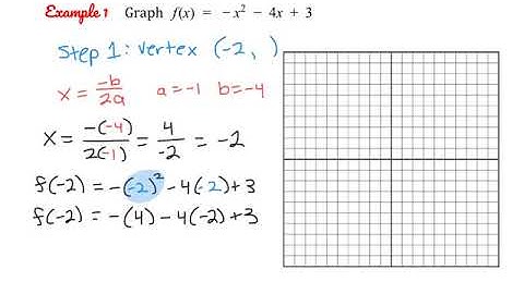 Graphing Quadratics from Standard Form