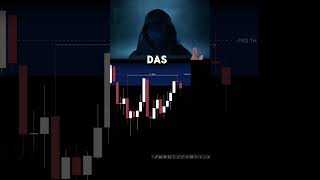 Darum Verlierst Du Beim Trading - Inducement & Liquidität