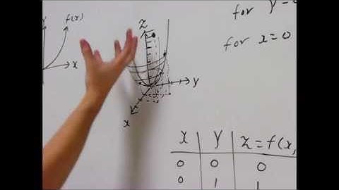 Calculus 3: Functions of Several Variables