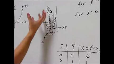 Calculus 3: Functions of Several Variables