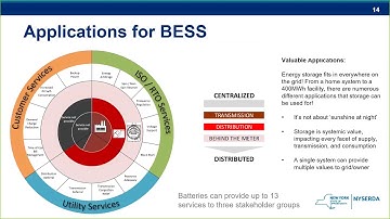 NYSERDA Presents: Fire Code Considerations for Battery Energy Storage Systems