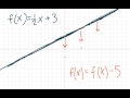 Graph Translations and Their Effects
