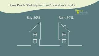 Home Reach – The third home ownership tenure. Presented by Rupert Mackay