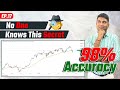 No one knows this secret  98 accuracy  50 ema trading strategy