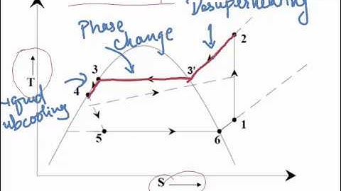 Introduction to Condenser