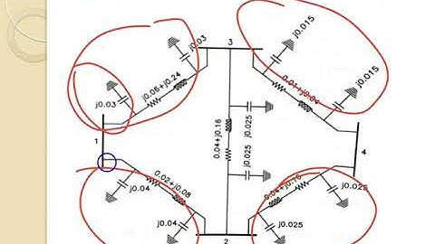 EXAMPLE BASED ON YBUS NETWORK (4 BUS NETWORK)