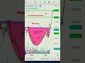#STOCK #MOTHERSON #Cup &amp; Handle pattern*for educational purpose